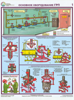ПС23 Безопасная эксплуатация газораспределительных пунктов (ламинированная бумага, А2, 4 листа) - Плакаты - Газоопасные работы - vektorb.ru