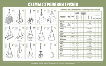 Схема строповки ст03 (1000х800мм) - Охрана труда на строительных площадках - Схемы строповки и складирования грузов - vektorb.ru